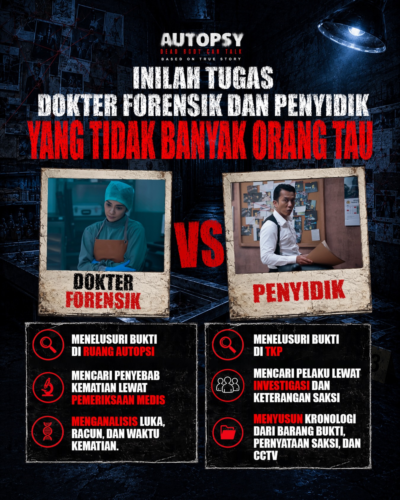 IG — vs Dokter Penyidik